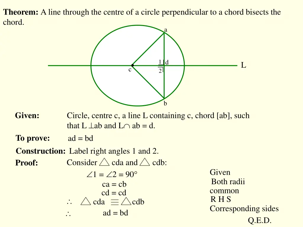 theorem a line through the centre of a circle