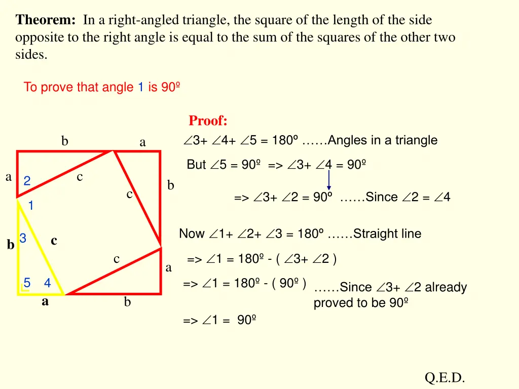theorem in a right angled triangle the square