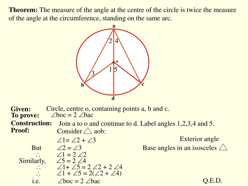 theorem the measure of the angle at the centre