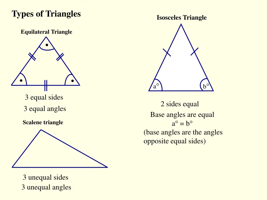 types of triangles