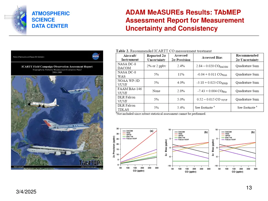 adam measures results tabmep assessment report