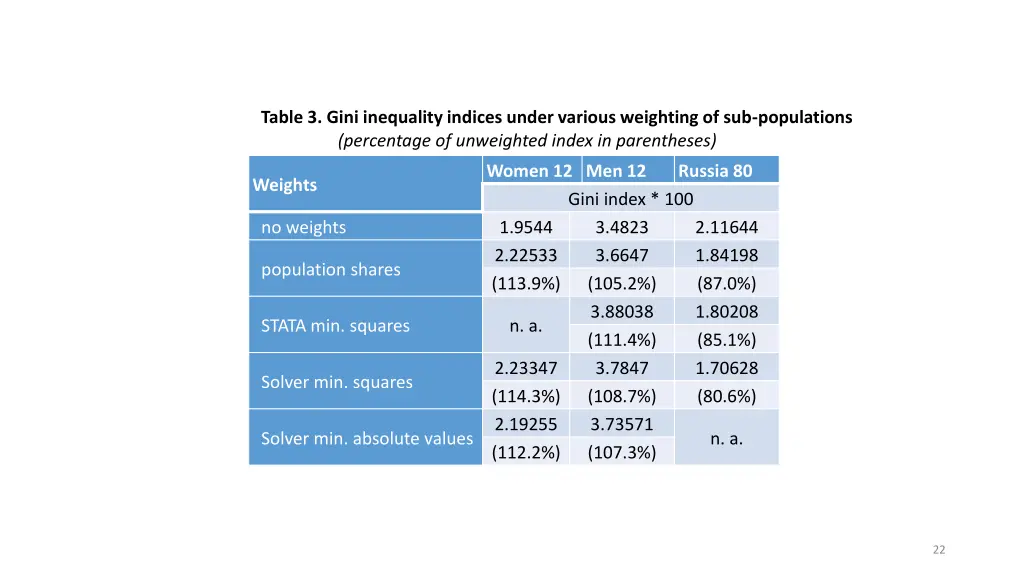 table 3 gini inequality indices under various