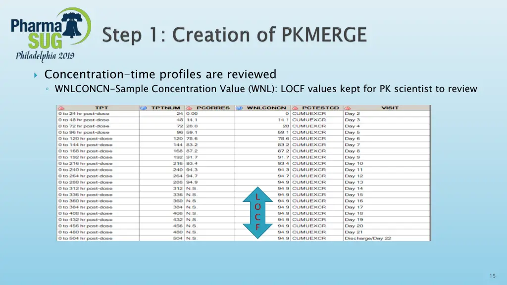 concentration time profiles are reviewed wnlconcn