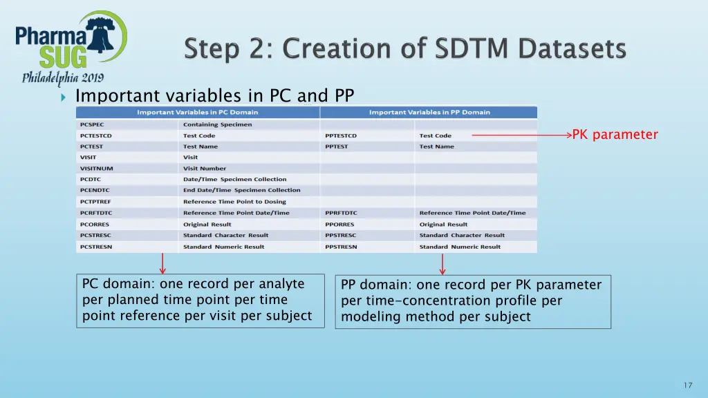 important variables in pc and pp