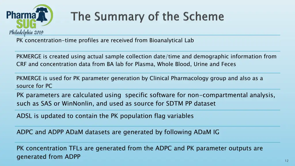 pk concentration time profiles are received from