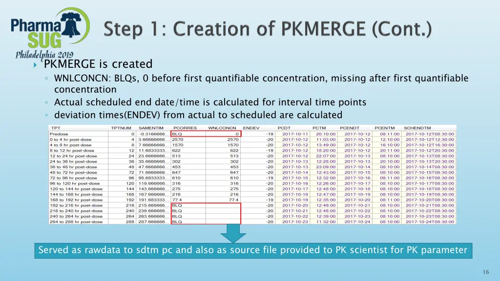 pkmerge is created wnlconcn blqs 0 before first