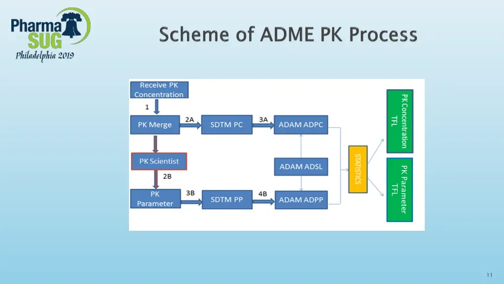 slide11