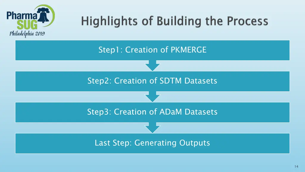 step1 creation of pkmerge