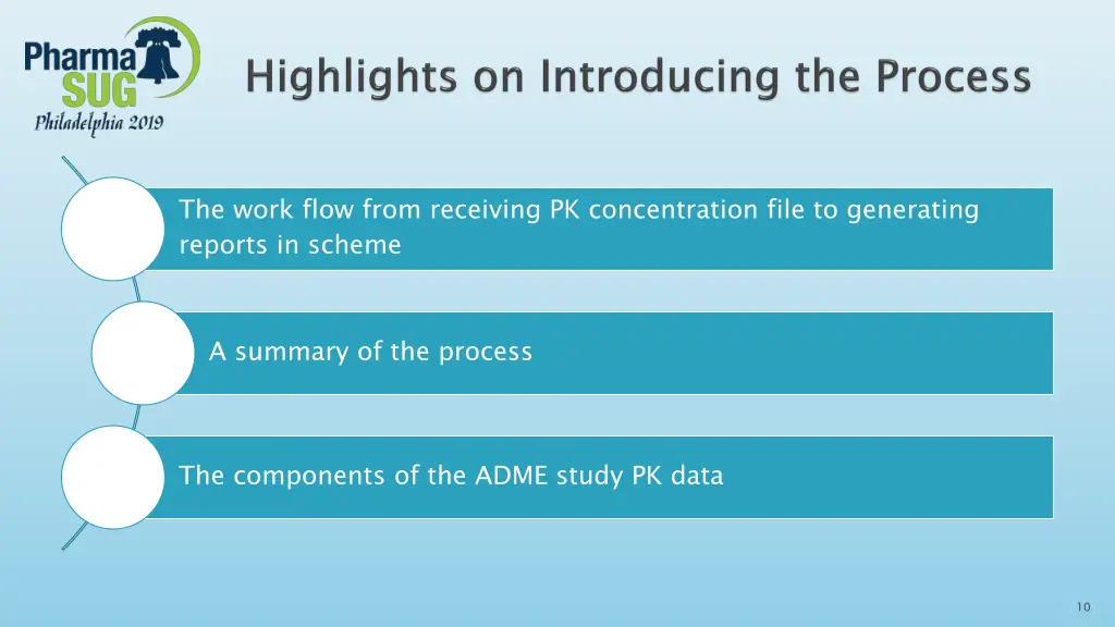 the work flow from receiving pk concentration
