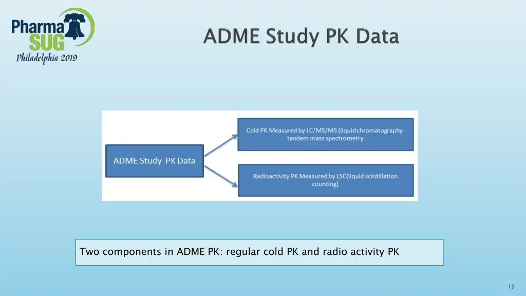 two components in adme pk regular cold