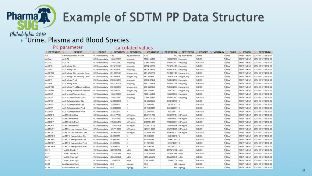 urine plasma and blood species pk parameter