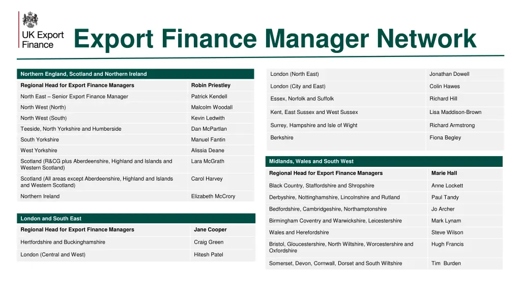 export finance manager network