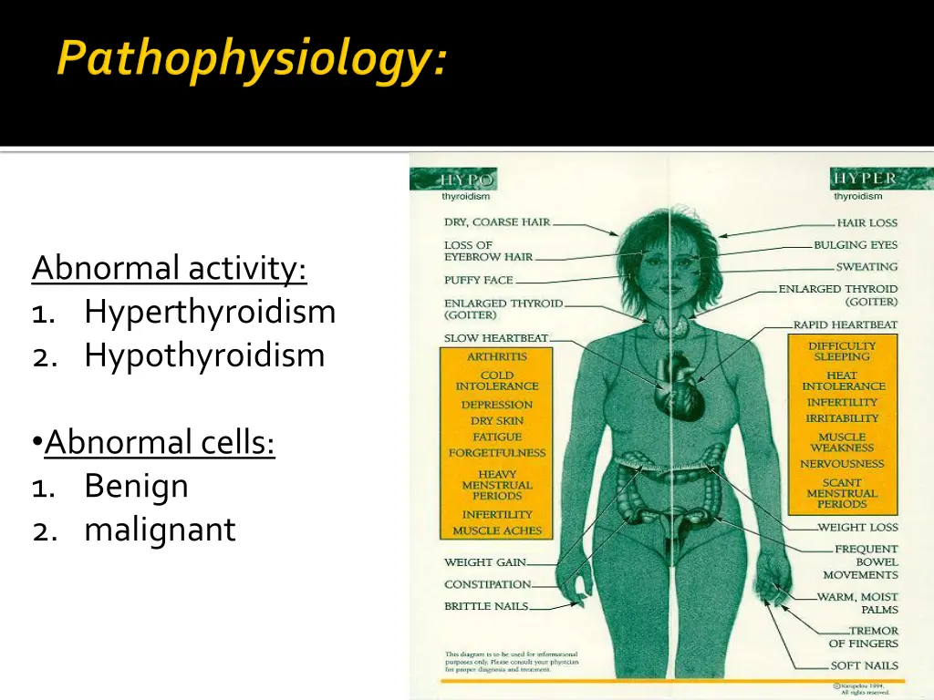 abnormal activity 1 hyperthyroidism