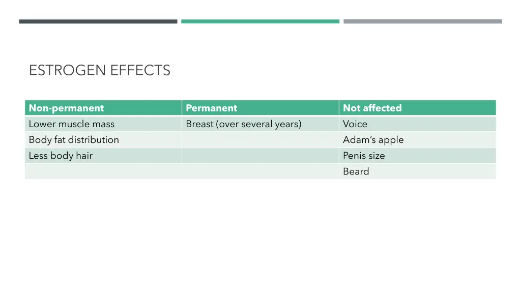 estrogen effects