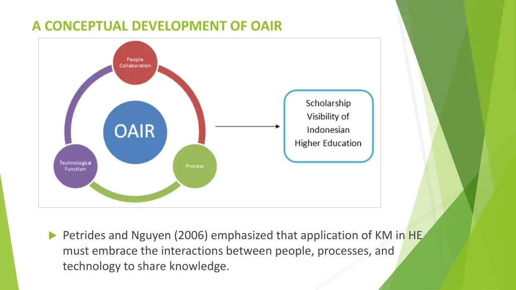 a conceptual development of oair