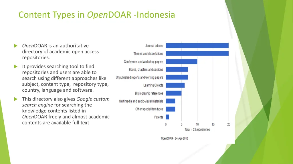 content types in open doar indonesia