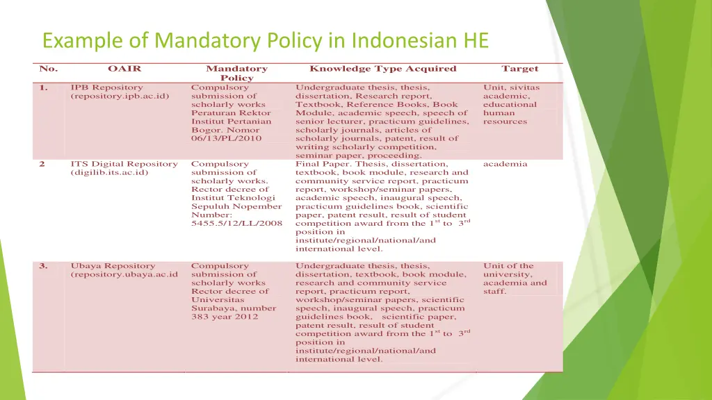 example of mandatory policy in indonesian he