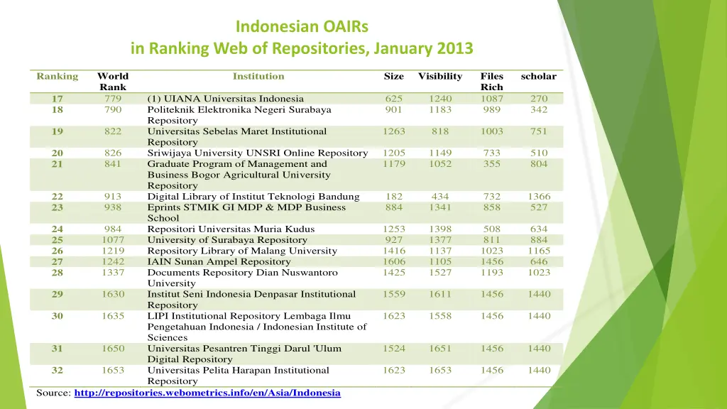 indonesian oairs 1