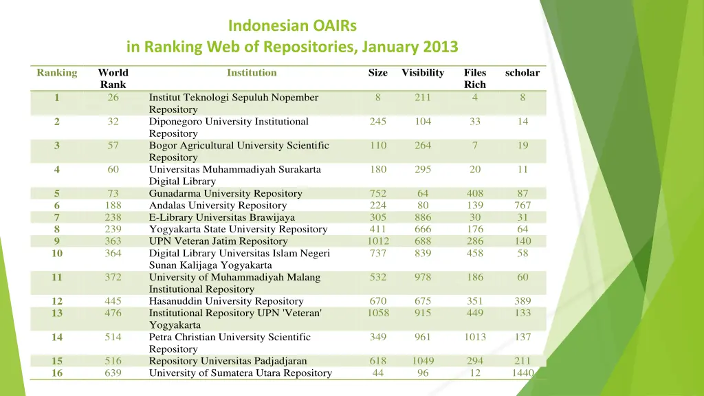 indonesian oairs