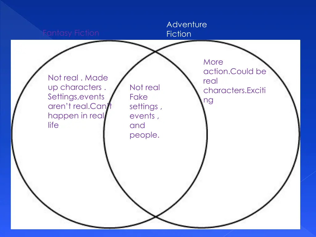 adventure fiction 1