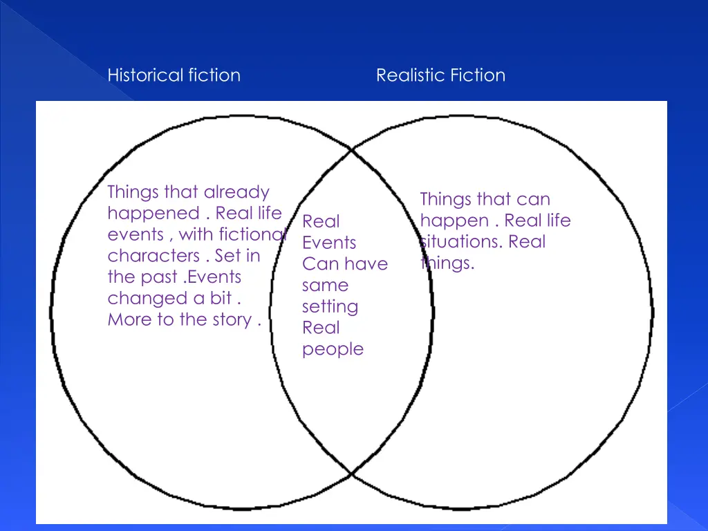 historical fiction 1