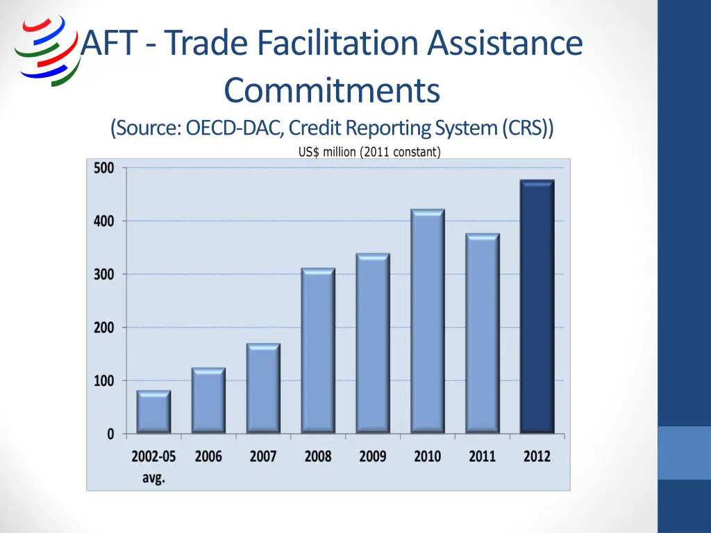 aft trade facilitation assistance commitments