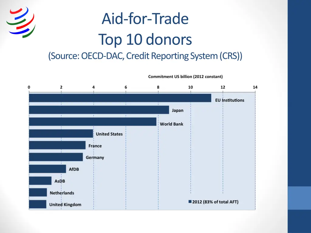 aid for trade top 10 donors