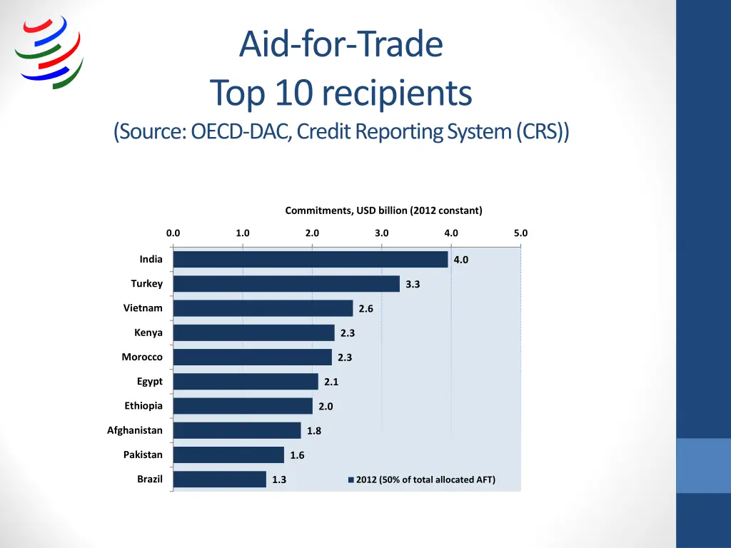 aid for trade top 10 recipients source oecd