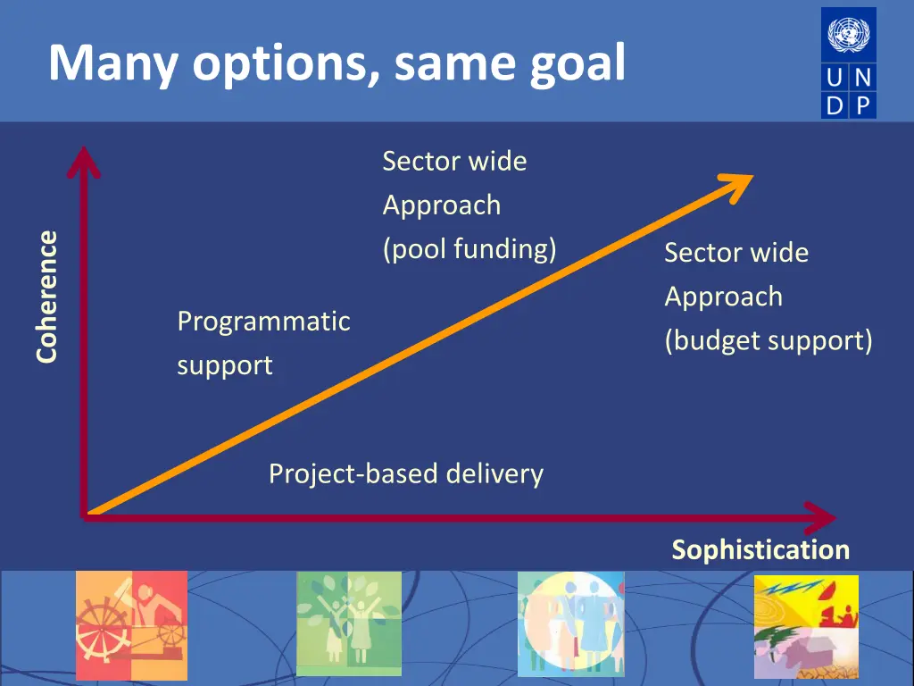 many options same goal
