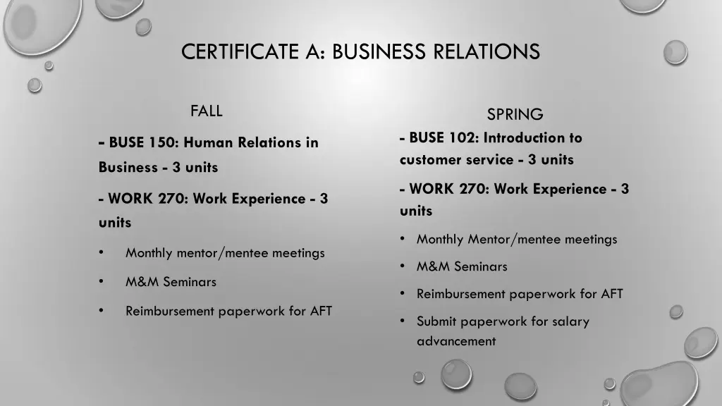 certificate a business relations