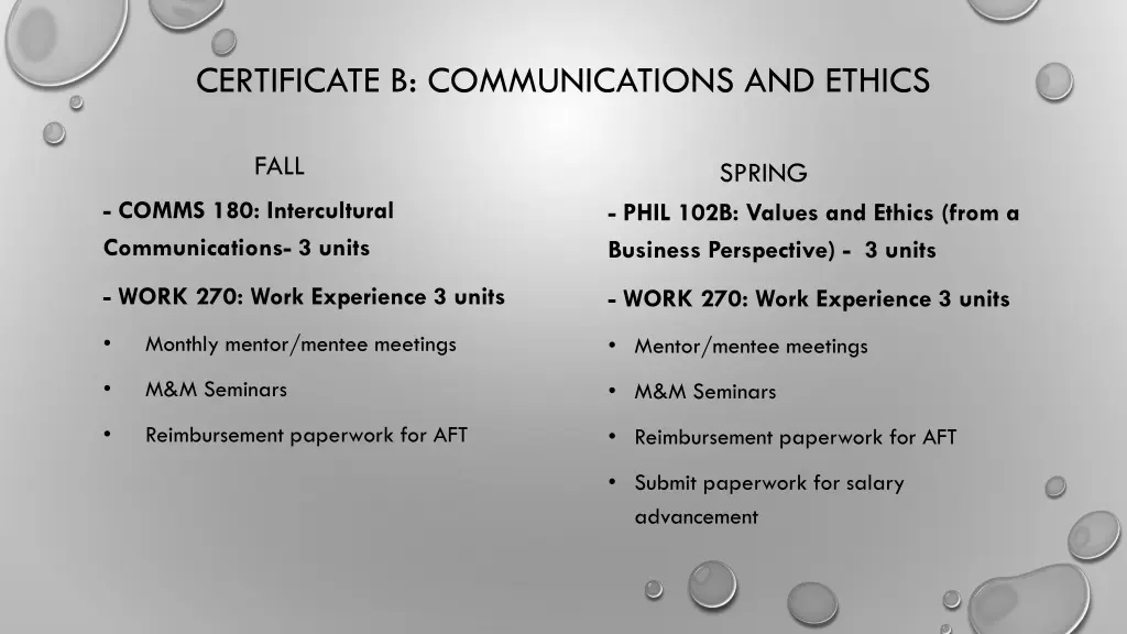 certificate b communications and ethics