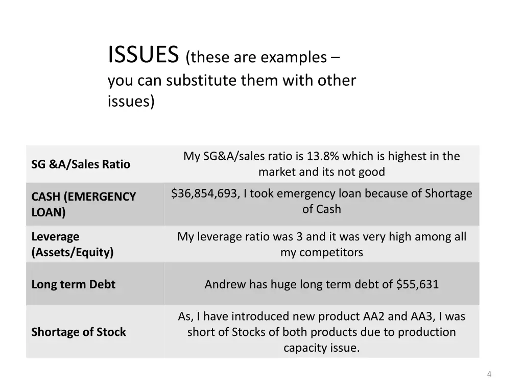 issues these are examples you can substitute them