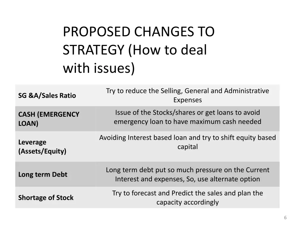 proposed changes to strategy how to deal with