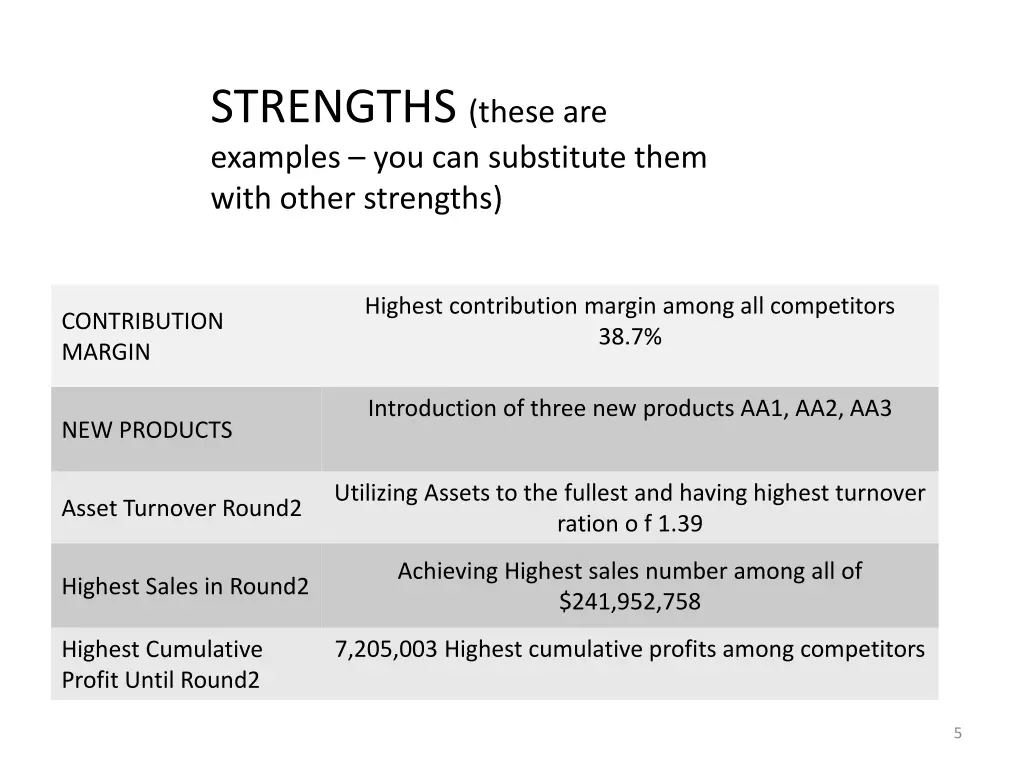 strengths these are examples you can substitute