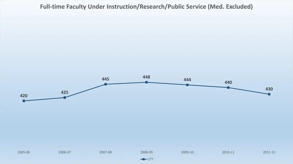 full time faculty under instruction research 1