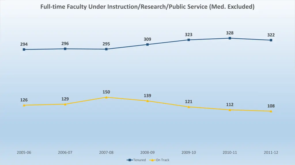 full time faculty under instruction research 3