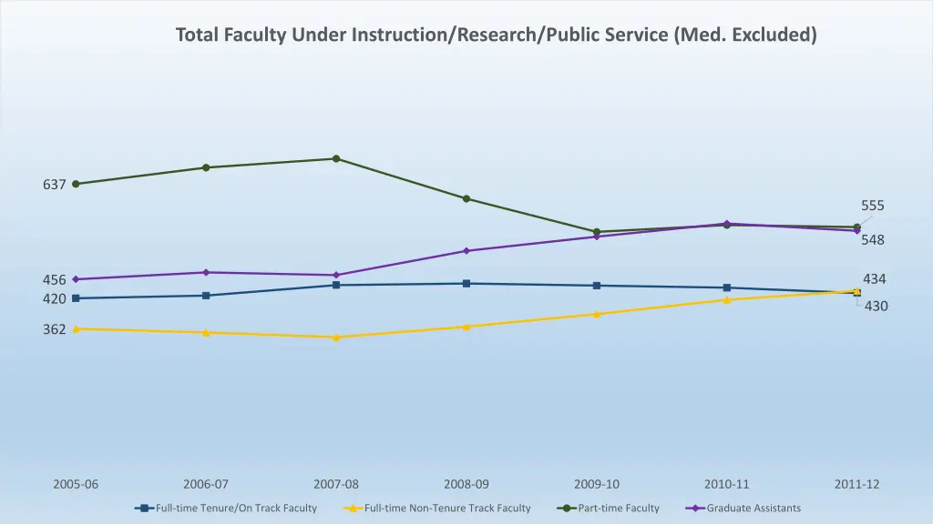 total faculty under instruction research public 1