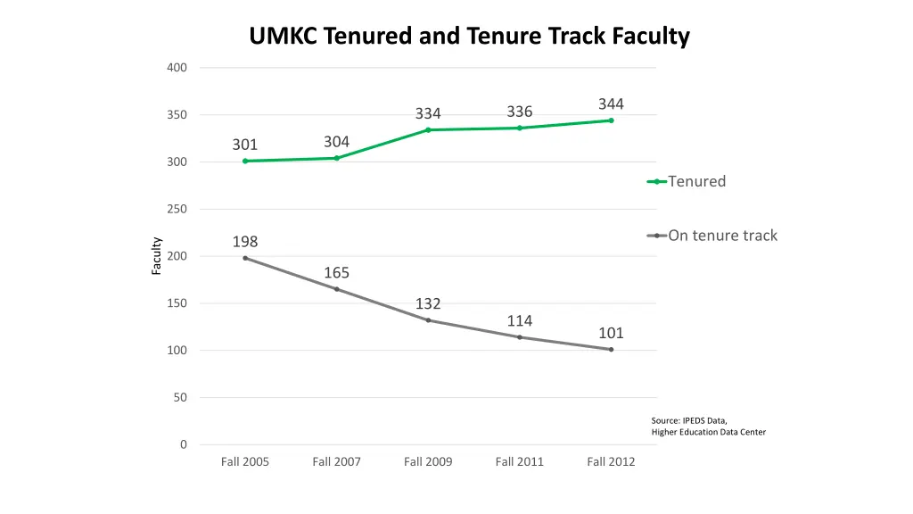 umkc tenured and tenure track faculty 1