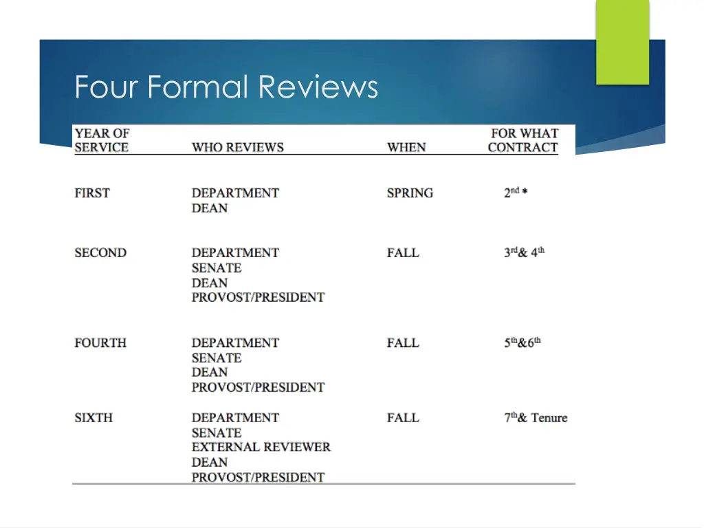four formal reviews