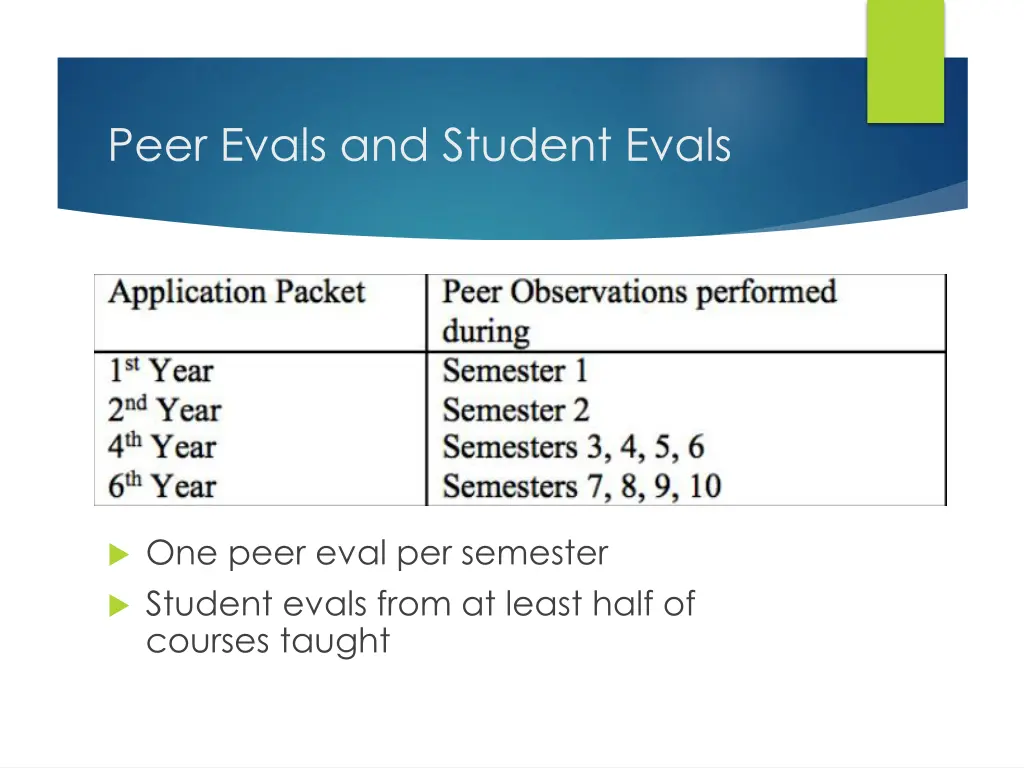 peer evals and student evals