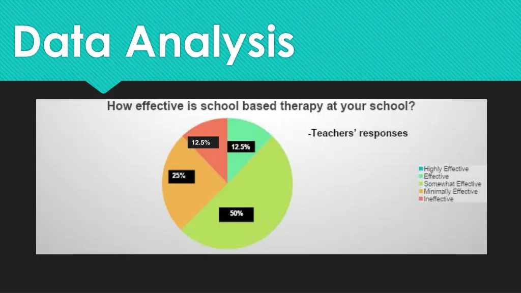data analysis