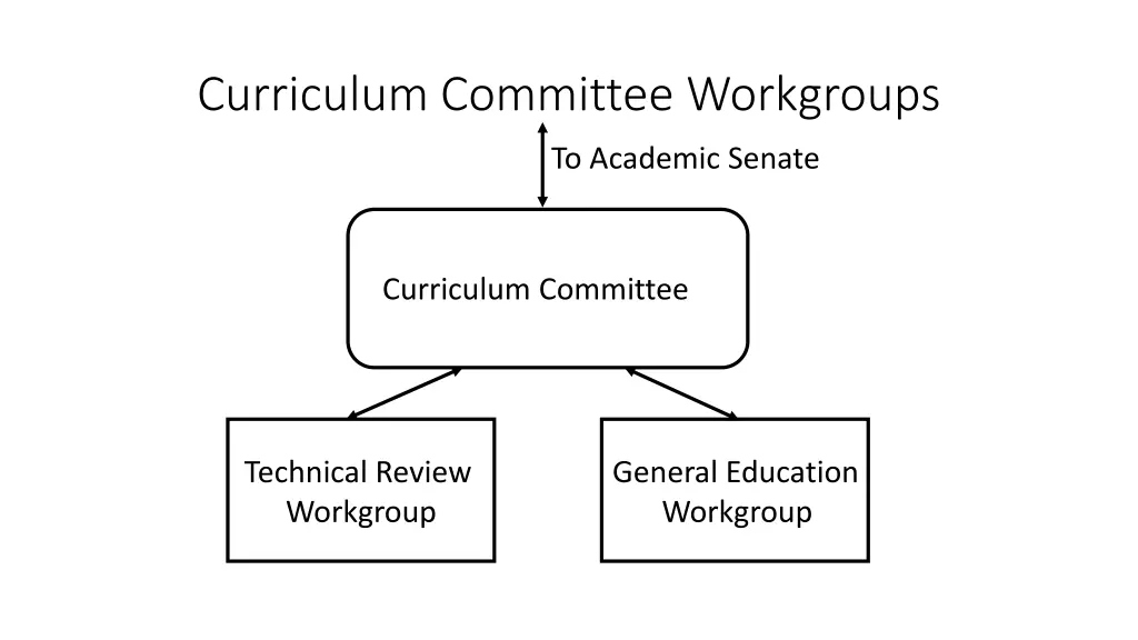 curriculum committee workgroups
