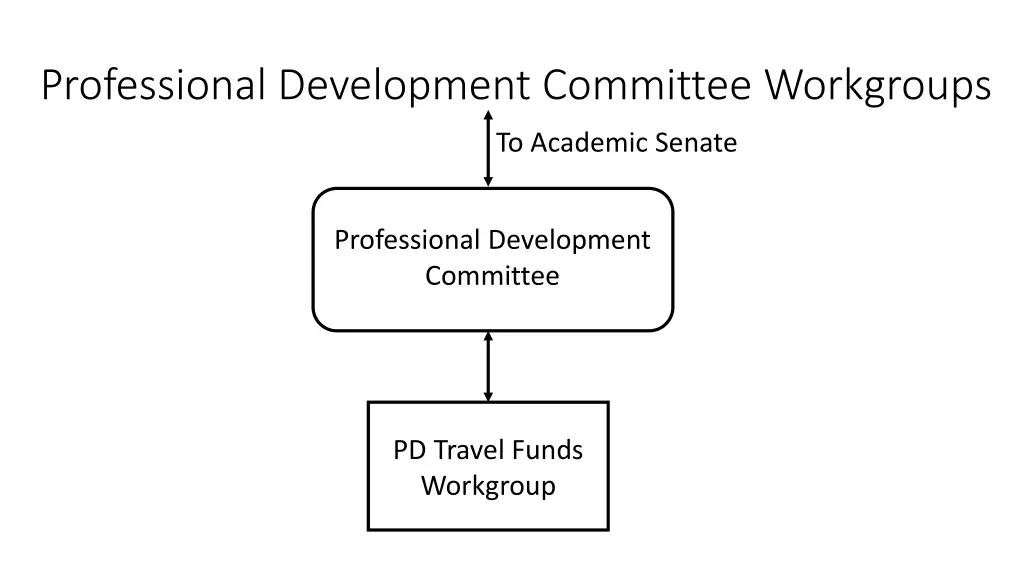 professional development committee workgroups