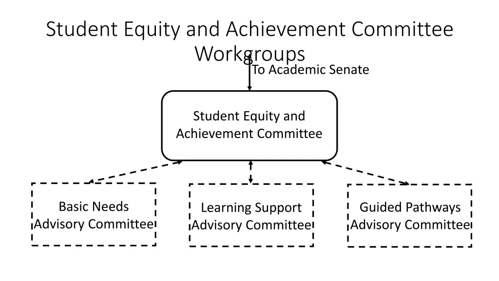 student equity and achievement committee 1