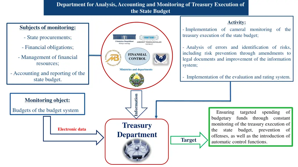 department for analysis accounting and monitoring