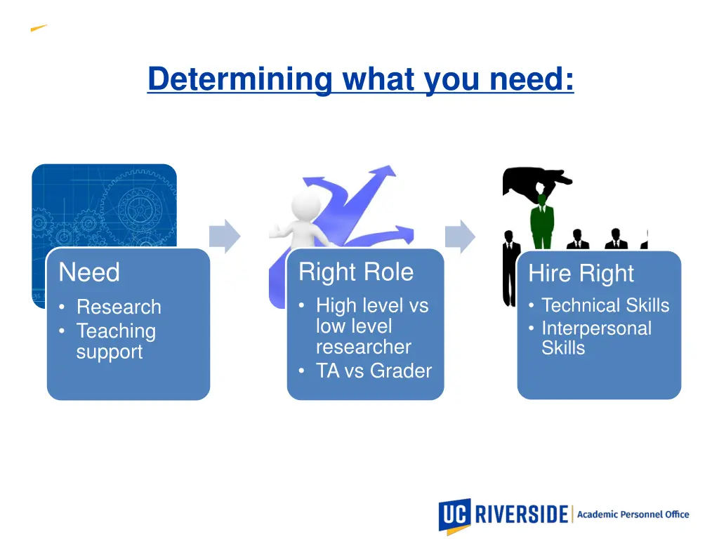 academic personnel office 1