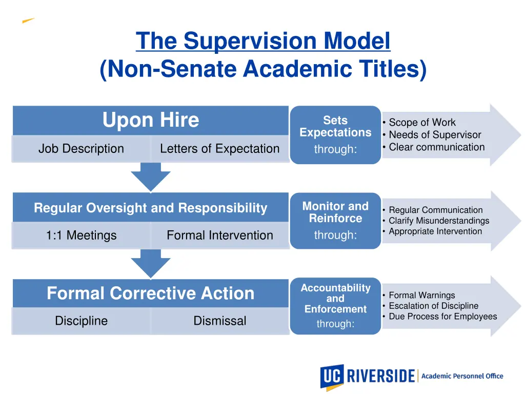 academic personnel office 2