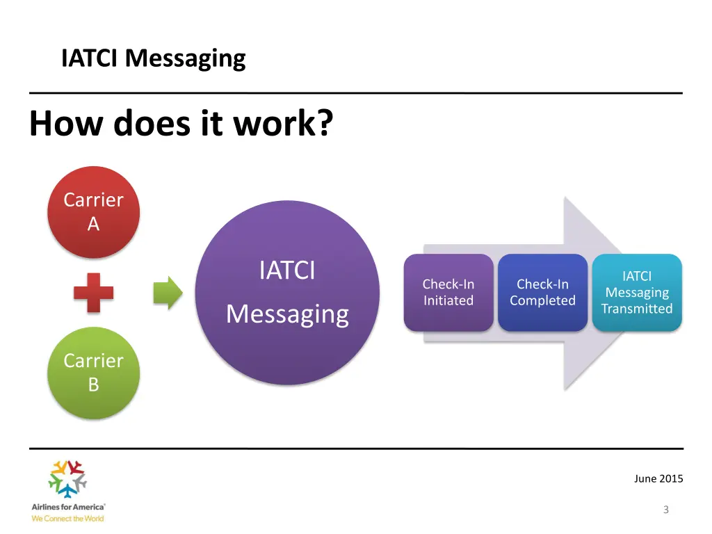 iatci messaging
