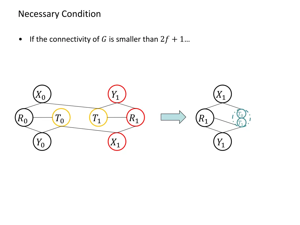 necessary condition 4