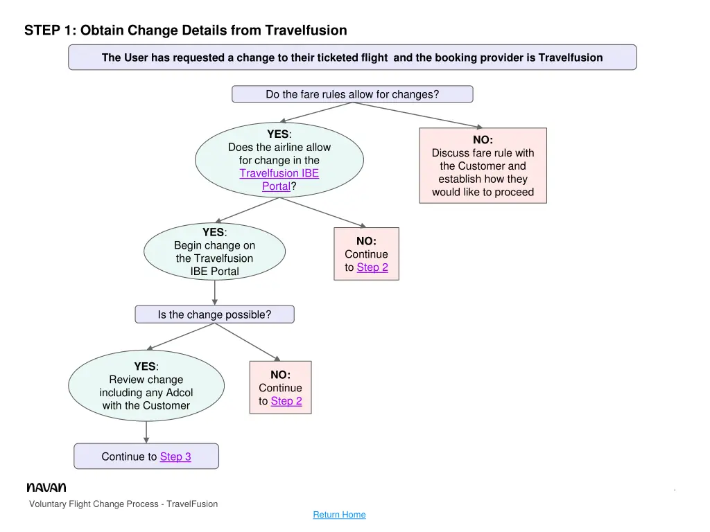 step 1 obtain change details from travelfusion